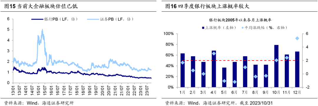 股票论坛大厅-海通策略：8月以来股市资金流出放缓 A股岁末年初行情正徐徐展开(11)