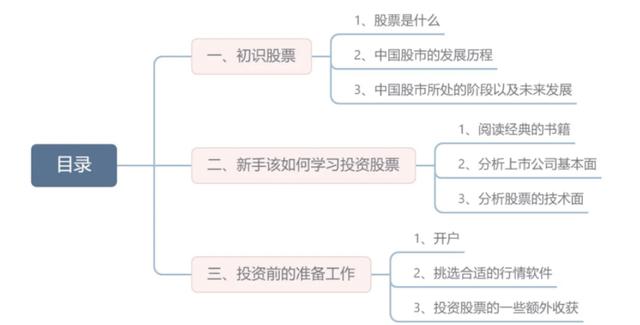 股票知识论坛-股市炒股，入门基础知识整理，股票知识学习，看完你会了吗？(1)