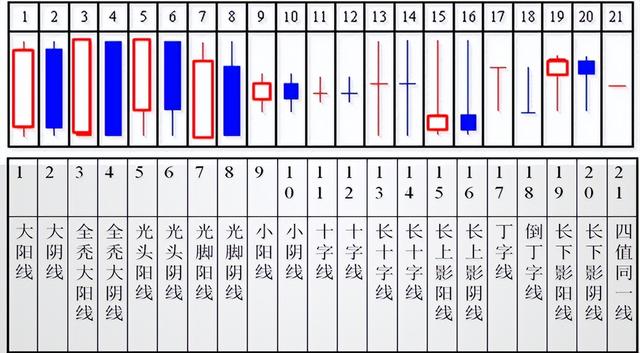 股票知识论坛-股市炒股，入门基础知识整理，股票知识学习，看完你会了吗？(3)