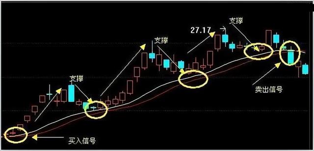 股票知识论坛-股市炒股，入门基础知识整理，股票知识学习，看完你会了吗？(15)