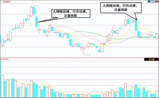 股票知识论坛-股市炒股，入门基础知识整理，股票知识学习，看完你会了吗？(7)