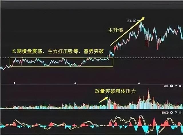 股票知识论坛-股市炒股，入门基础知识整理，股票知识学习，看完你会了吗？(18)