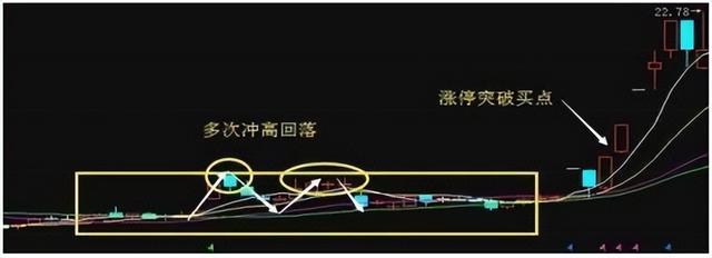 股票知识论坛-股市炒股，入门基础知识整理，股票知识学习，看完你会了吗？(20)