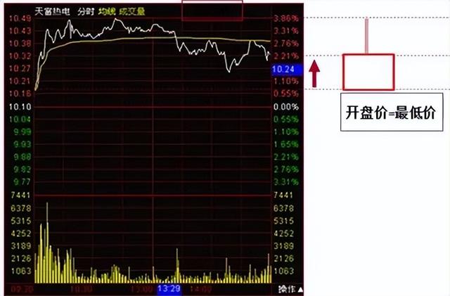 股票知识论坛-股市炒股，入门基础知识整理，股票知识学习，看完你会了吗？(4)