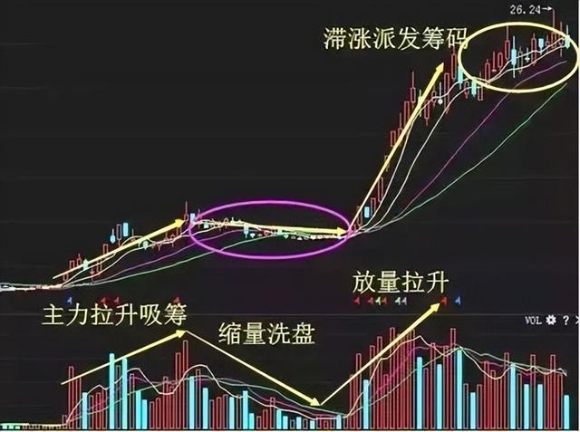 股票知识论坛-股市炒股，入门基础知识整理，股票知识学习，看完你会了吗？(17)