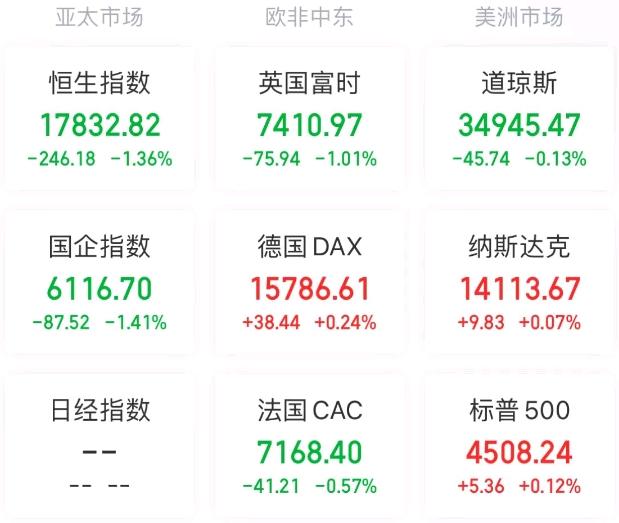 股票论坛大厅-全球要闻：美股陷入多空拉锯、国际油价崩了！马云家族信托拟减持阿里股票(6)