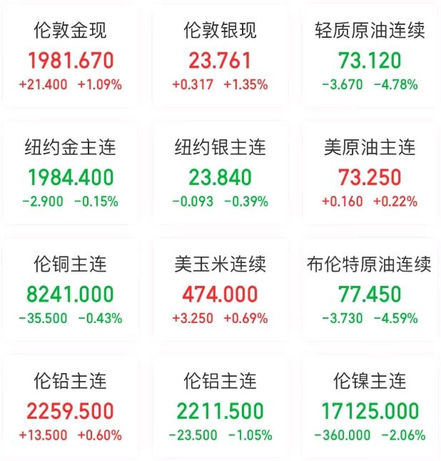 股票论坛大厅-全球要闻：美股陷入多空拉锯、国际油价崩了！马云家族信托拟减持阿里股票(7)