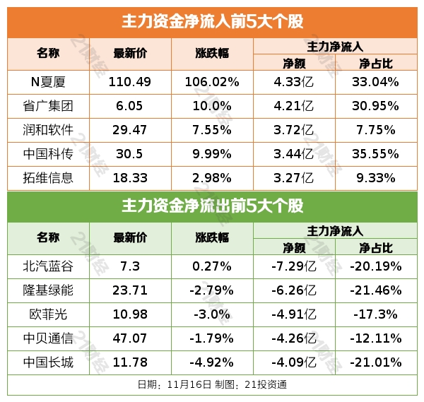 股票论坛大厅-马云家族信托拟减持阿里股票；商务部释放利好！事关新能源汽车(4)