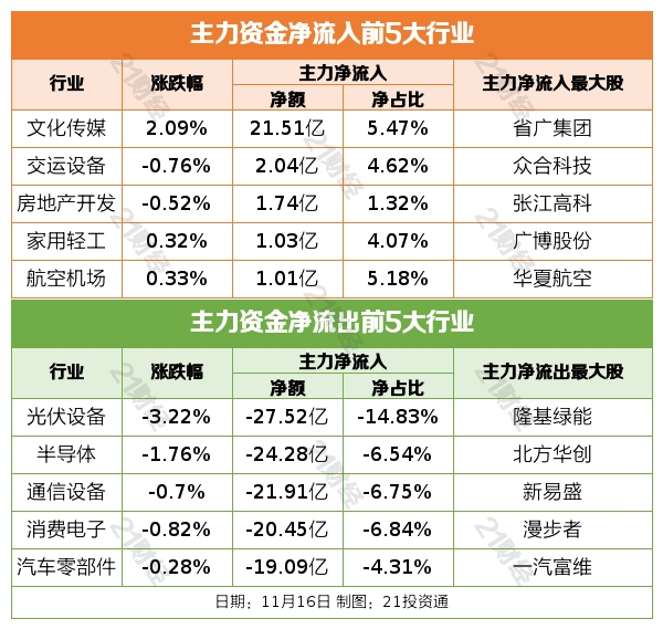 股票论坛大厅-马云家族信托拟减持阿里股票；商务部释放利好！事关新能源汽车(3)