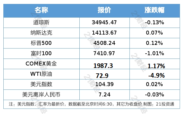 股票论坛大厅-马云家族信托拟减持阿里股票；商务部释放利好！事关新能源汽车(2)