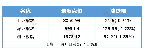 股票论坛大厅-马云家族信托拟减持阿里股票；商务部释放利好！事关新能源汽车(1)