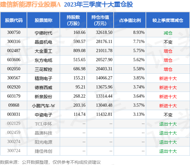 股票论坛大厅-11月23日基金净值：建信新能源行业股票A最新净值1.5229，涨2.1%(2)