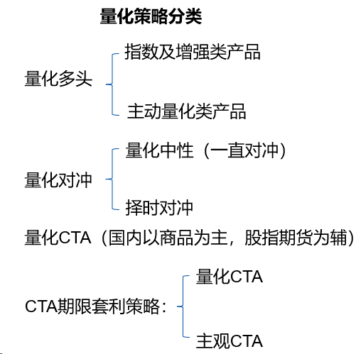 股票知识论坛-股票知识之公募量化这些的小知识 你必须要学习！(1)