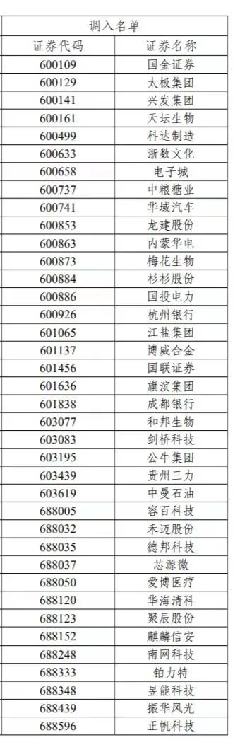 创业板论坛-股票之指数A股重要指数调样！这些股票被调入(4)
