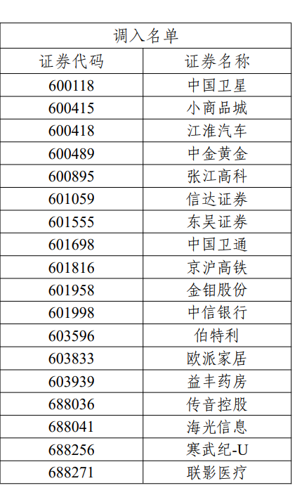 创业板论坛-股票之指数A股重要指数调样！这些股票被调入(3)