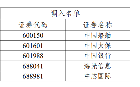 创业板论坛-股票之指数A股重要指数调样！这些股票被调入(2)