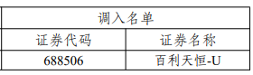 创业板论坛-股票之指数A股重要指数调样！这些股票被调入(5)