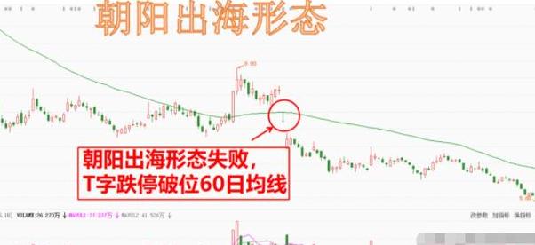 炒股经验论坛-炒股技巧炒股经验之股市炒股高手坦言：教你“简”方法炒股，很实用(4)
