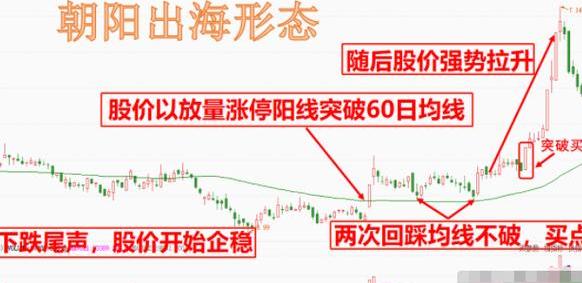 炒股经验论坛-炒股技巧炒股经验之股市炒股高手坦言：教你“简”方法炒股，很实用(6)