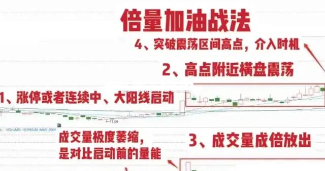 股票知识论坛-中国股市：屡试不爽的炒股“轻松”方法，散户投资者股票论坛一学就会(3)