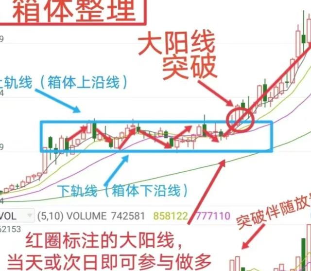 股票知识论坛-中国股市：屡试不爽的炒股“轻松”方法，散户投资者股票论坛一学就会(2)