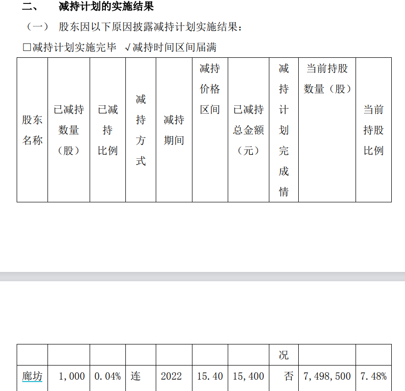 股票论坛大厅-股票市场减持加停牌核查！狂飙的北交所股票“降温”？(3)