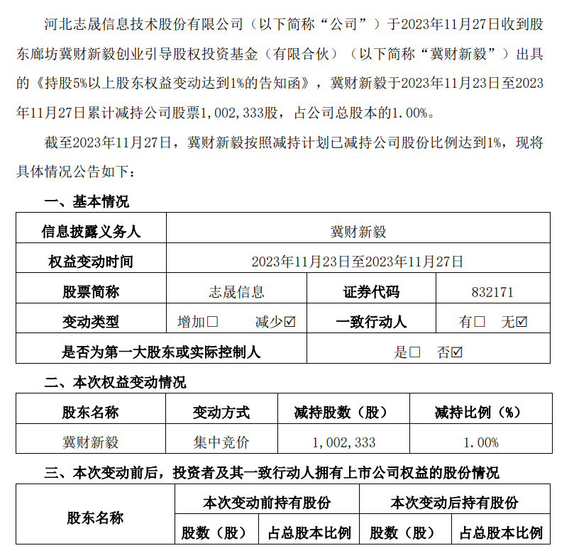 股票论坛大厅-股票市场减持加停牌核查！狂飙的北交所股票“降温”？(2)