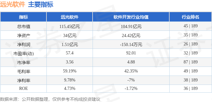股票工具论坛-远光软件（002063）11月28日主力资金净卖出2021.58万元(3)
