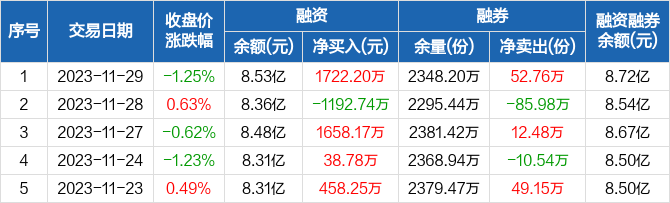 创业板论坛-股票行情：创业板指跌0.15% 通用机械、减速器等涨幅居前(2)