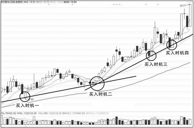股票知识论坛-炒股票的最高境界：无论你相不相信，股票论坛一辈子死记十六个字(2)
