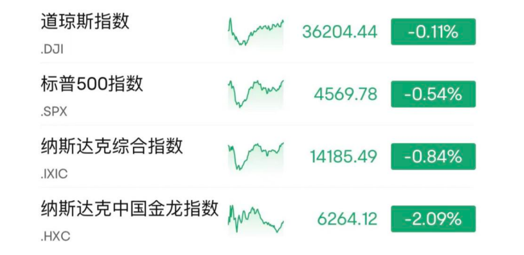 股票论坛大厅-美科技股现“逃顶”11月几乎每天都在卖股票” 还有这些高管也在套现(1)