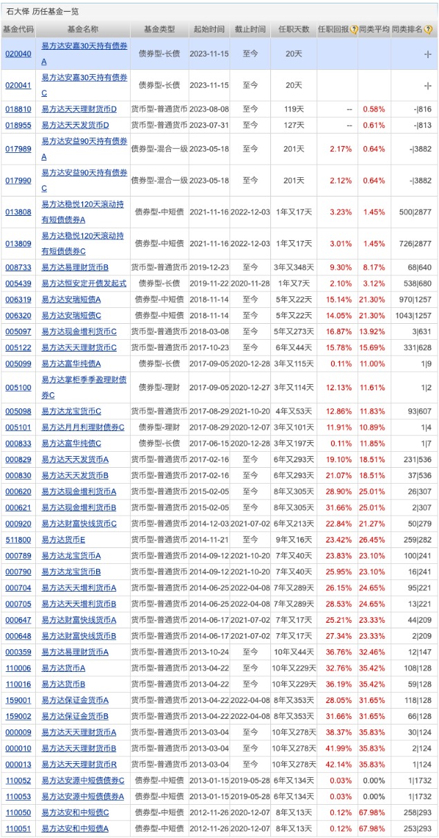 创业板论坛-首批4只创业板中盘200ETF开售；谢治宇、刚登峰有新动作(2)