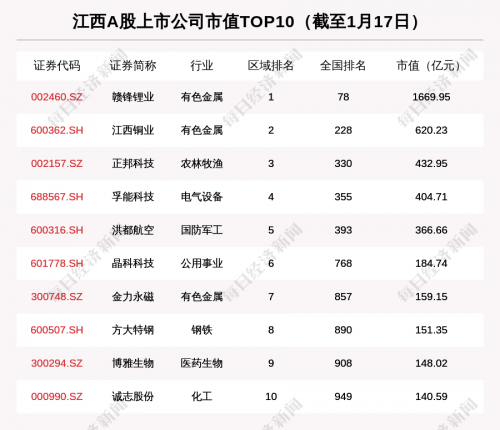 股票问答论坛-江西板块股票怎么样了？江西板块所有股票问答？(1)