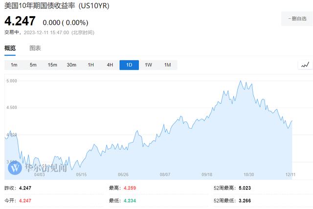 个股行情分析-美国“婴儿潮”一代：年轻时享受“股票牛市”，退休了遇到“高债券利率(1)