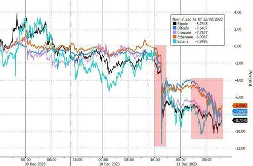 道琼斯论坛-,道琼斯工业平均指数比前一交易日上涨157.06点，超级周首日美股七巨头、比特币、黄金携手大跌(4)