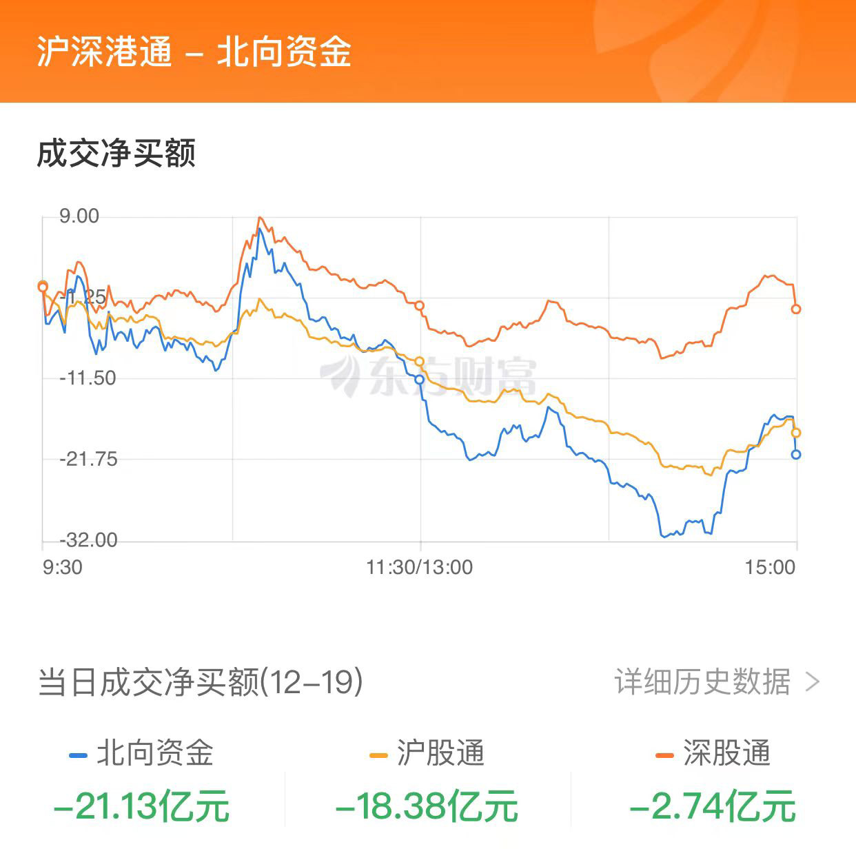 上证论坛-A股三大指数震荡整理 两市成交额不足6500亿元(3)