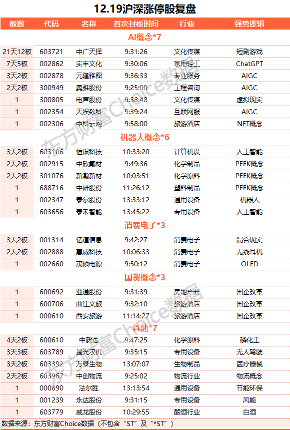 上证论坛-A股三大指数震荡整理 两市成交额不足6500亿元(1)