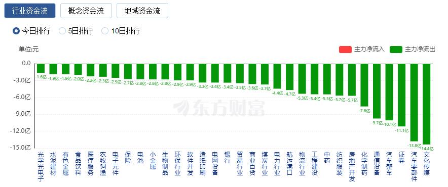 上证论坛-A股三大指数震荡整理 两市成交额不足6500亿元(5)