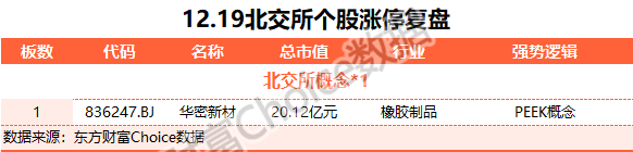 上证论坛-A股三大指数震荡整理 两市成交额不足6500亿元(2)