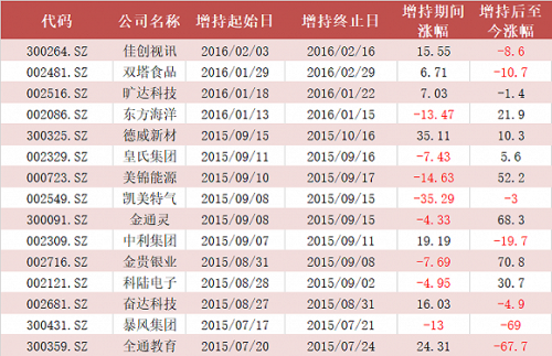 股票知识论坛-股票知识：股票业绩看什么指标(股票业绩好看什么指标)(1)