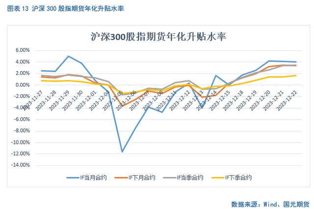 道琼斯论坛-「股指期货」期指震荡筑底，年化升贴水率回升(13)