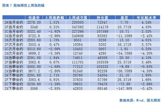 道琼斯论坛-「股指期货」期指震荡筑底，年化升贴水率回升(7)