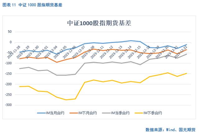道琼斯论坛-「股指期货」期指震荡筑底，年化升贴水率回升(11)