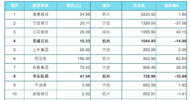 股票论坛大厅-2023年浙股风云榜，浙幅前五中三只出自北交所(7)