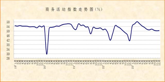 上证论坛-2023年制造业采购经理指数均值49.9%，经济保持稳定运行(2)