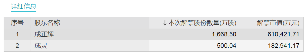 股票论坛大厅-近千亿银行股下周解禁市值超150亿元！3只股票流通盘将增加超200%(3)