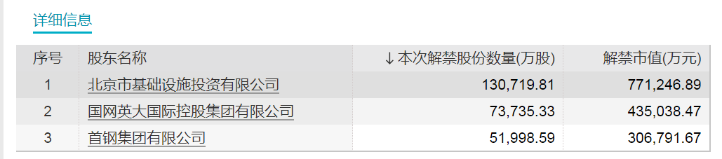 股票论坛大厅-近千亿银行股下周解禁市值超150亿元！3只股票流通盘将增加超200%(2)