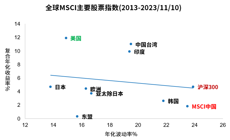 股票知识论坛-看完这三个A股的股票冷知识，你还相信“高风险高回报”吗？(6)