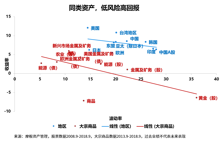 股票知识论坛-看完这三个A股的股票冷知识，你还相信“高风险高回报”吗？(7)