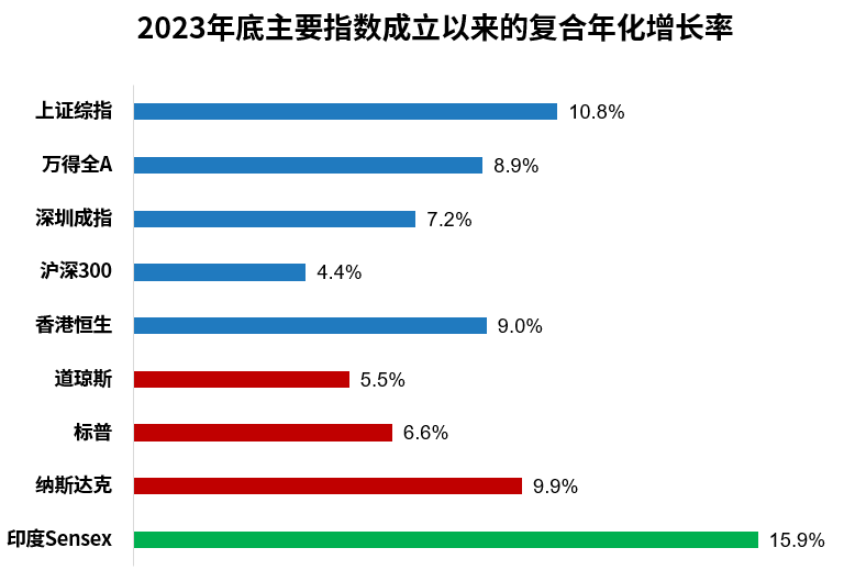 股票知识论坛-看完这三个A股的股票冷知识，你还相信“高风险高回报”吗？(1)